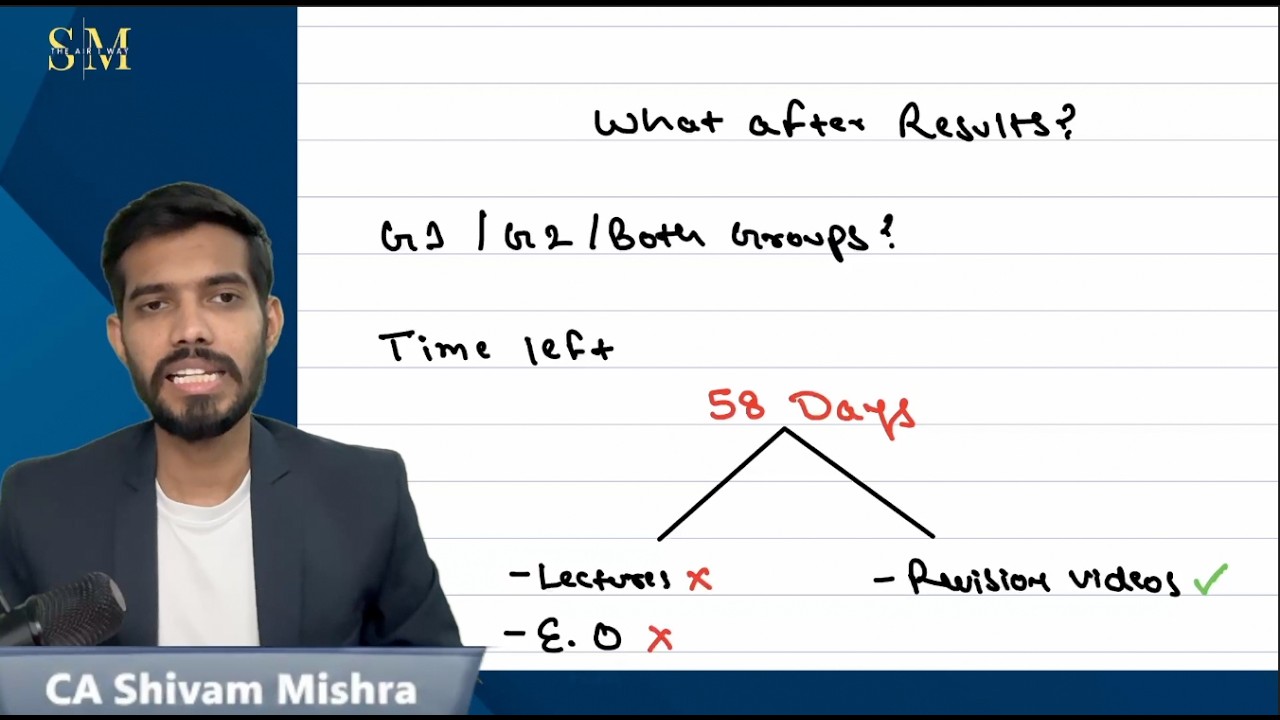 What after CA Final results | Bounce Back | Planner | CA Shivam Mishra (AIR 1)