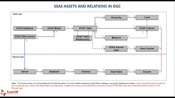 Lucid Collibra SSAS integration template demo