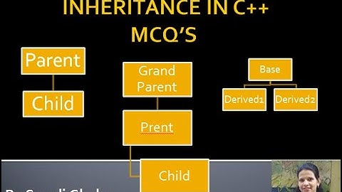 MCQs on Inheritance in C++| Inheritance in CPP