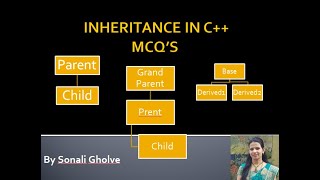 MCQs on Inheritance in C++| Inheritance in CPP