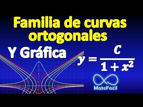 Video: ¿Cómo encuentra las trayectorias ortogonales de la familia de curvas?