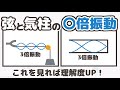 【音波①】弦と気柱の固有振動 (定常波)