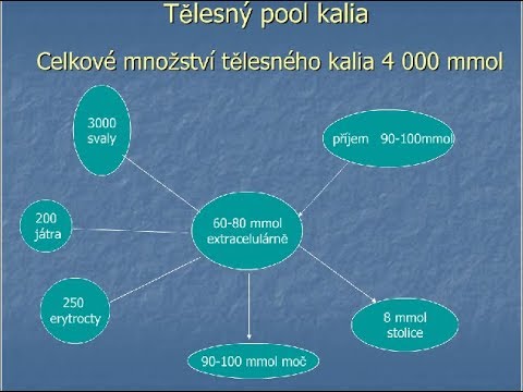 Video: Je gitelmanův syndrom dědičný?