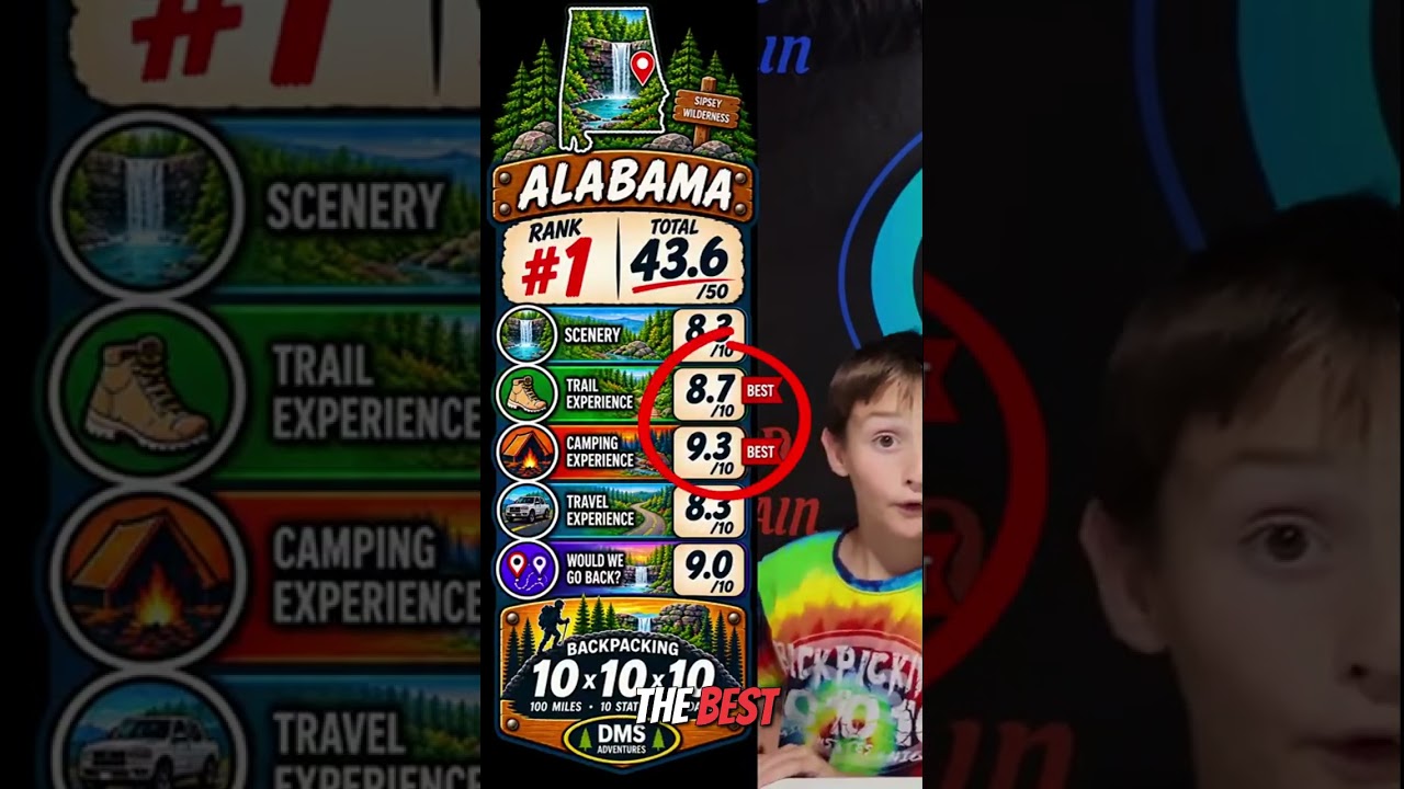 Alabama Adventure: The Ultimate Camping Experience #shorts
