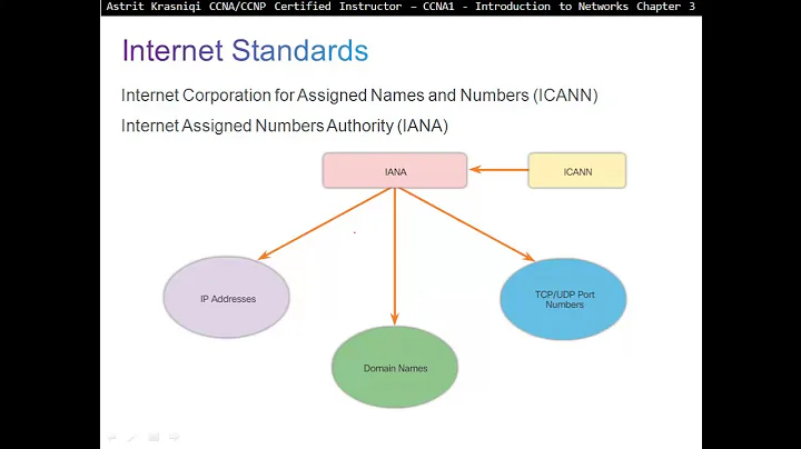 3.2  Network Protocols and Standards: Network Protocols and Communications, (CCNA 1: Chapter 3)