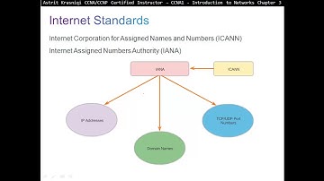 3.2  Network Protocols and Standards: Network Protocols and Communications, (CCNA 1: Chapter 3)