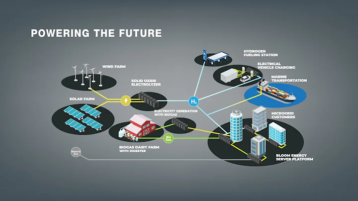 The Energy System of the Future - DayDayNews