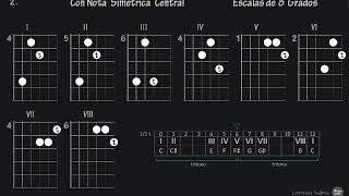 02_Escalas 8 Grados.Tipo6_ CC#EFF#GG#B (2)