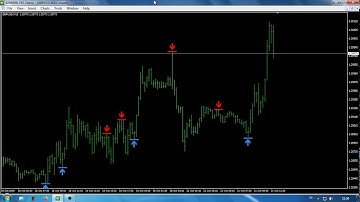 Forex Indicator PZ Reversal Fractals Live