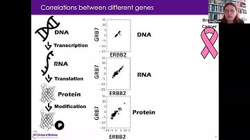 Proteogenomics