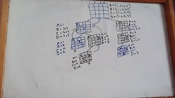 Artificial Intelligence | Spring 21 | Lecture 10 Part 2 | By Usman Khan