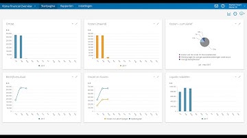 Supportvideo: Rapportage uit AccountView in Visma Financial Overview