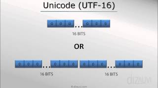 Characters in a computer - Unicode Tutorial (UTF-32 \& UTF-16)(2\/3)