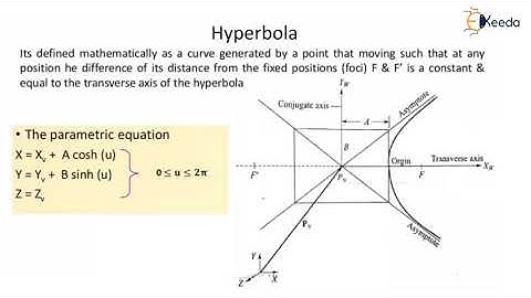 Parametric Equation of Parabola and Hyperbola - Techniques For Geometric Modeling - CAD/CAM/CAE