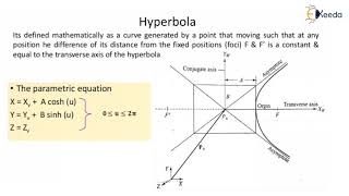 Parametric Equation of Parabola and Hyperbola - Techniques For Geometric Modeling - CAD/CAM/CAE