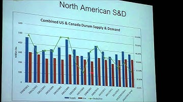 Durum Wheat Contracts in 2015