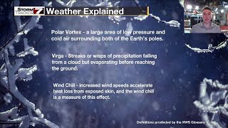 Weather 101: What Is A Polar Vortex