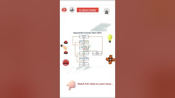 🔄 Sequential Function Chart (SFC) - PLC Programming