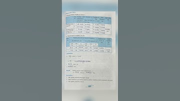 Physics Practical : Experiment No. 2 Surface Tension • Std.12 • Maharashtra State Board