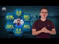 Top 5 Signings Of The Year! | Scout Report