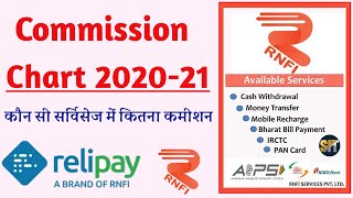 RNFI Commission Chart 2020। RNFI Commission Chart। RNFI Commission List। RNFI AEPS Commission