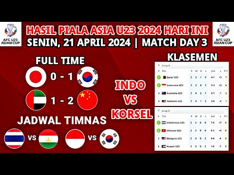 Hasil Piala Asia U23 2024 Hari ini - Jepang vs Korea Selatan U23 - Klasemen Piala Asia U23 Terbaru