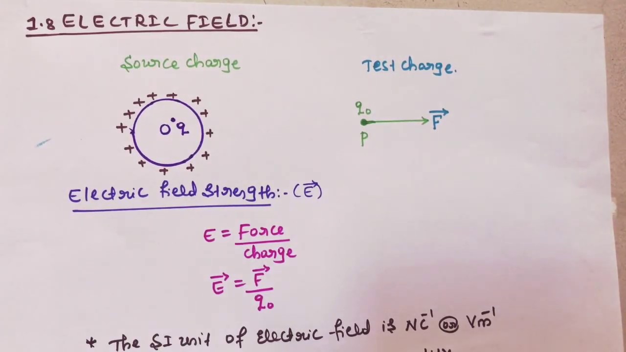 1.8 Electric Field - YouTube