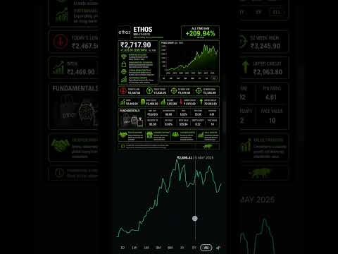 Ethos stock journey 2016 /Stock market analysis