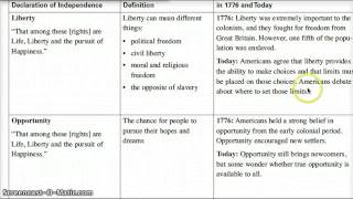U.S. History Unit 1 on Defining America's Founding Ideals