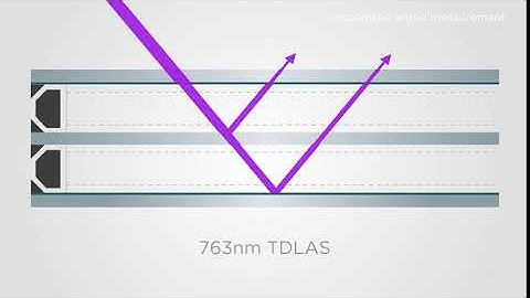 Sparklike Laser Integrated™