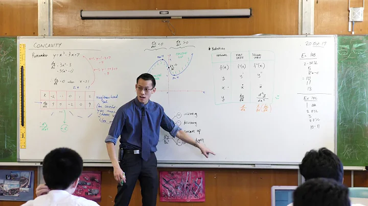 Graphing Stationary Points (3 of 3: Visualising the second derivative)
