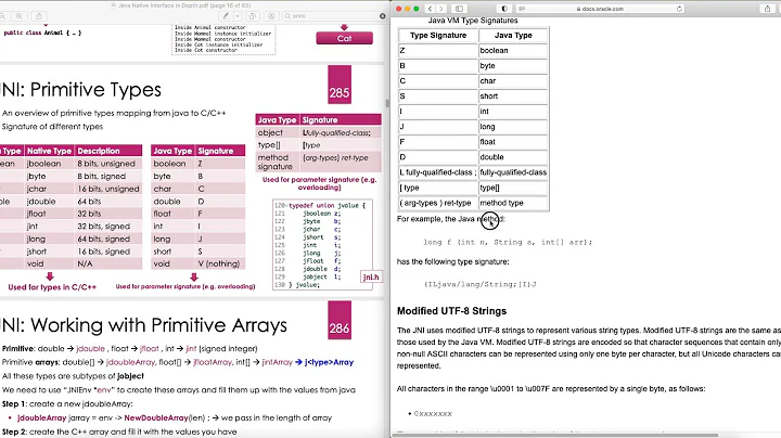 Java Native Interface (JNI) in depth -- Part 57: Oracle's Documentation (Chapter 3)