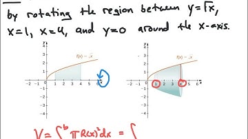 Volumes: Disk Method Around x-Axis
