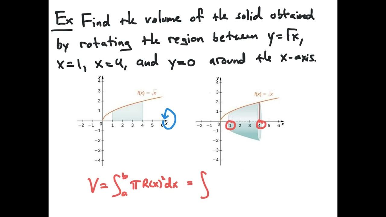 Volumes: Disk Method Around x-Axis - YouTube