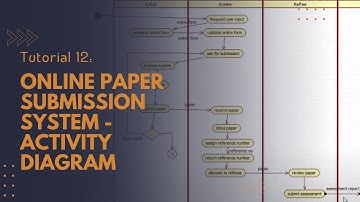 Tutorial 12: Online paper submission system - Activity Diagram - Star UML 5.0 - TY BSc. IT practical