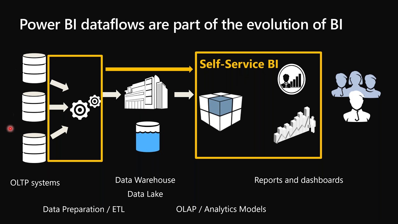 Using Power Platform Dataflows To Extract And Process Data From Use