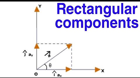 Resolution of Vector into rectangular components|| Rectangular components of 2D vector || 3D vector