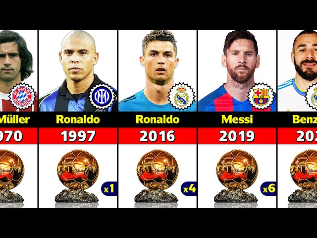 All About the Ballon d'Or