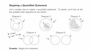 Negating a Quantified Statement