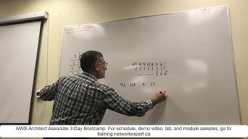 IPV4 Classification, Subnetting, VLSM, and Supernetting Explained!