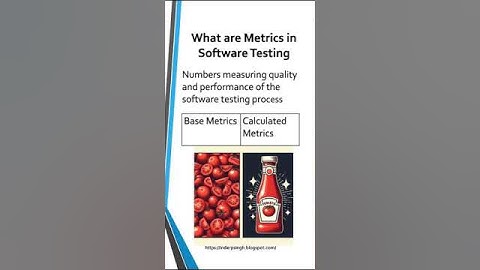 Software Testing Metrics-Test Metrics-What are Metrics in Software Testing-Software Testing-Metrics