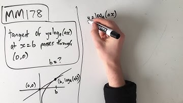 MM178 Maths Methods Fortify Study Guide - "The tangent of a logarithm function"