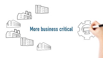 First B2B - Whiteboard Explainer Video