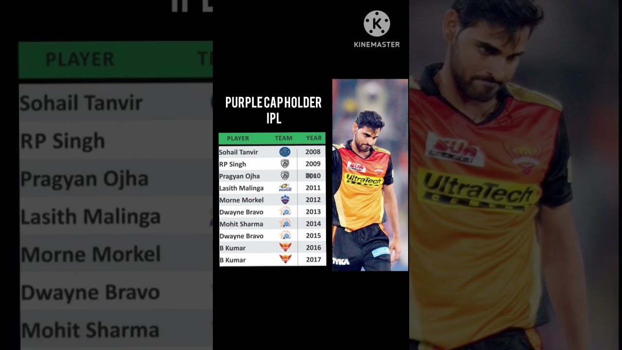 purple cap holder ipl 