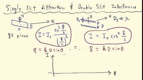 Lecture on single slit diffraction and double slit interference
