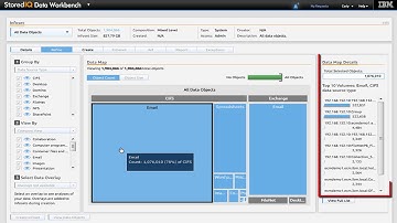 StoredIQ with Box for Data Assessment & Clean-up – Securing Value