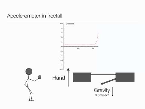 Accelerometer