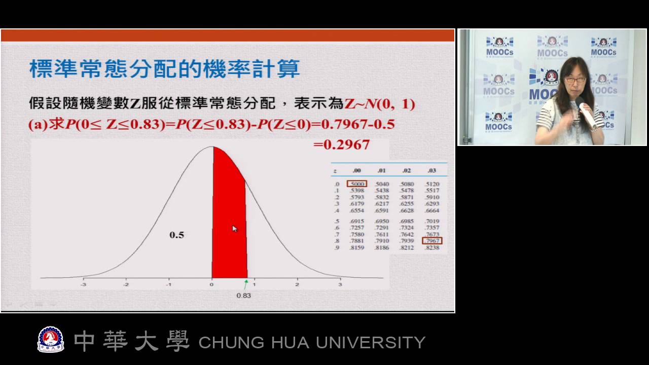 單元33 1 常態分配查表 8 45 Youtube