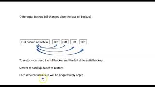 Three types of backup
