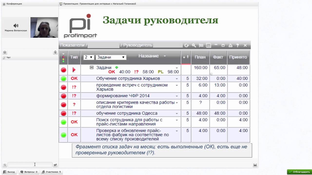 1с kpi. KPI В Битрикс 24.